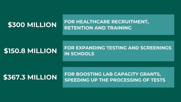 1.200 millones de dólares en recursos federales para hospitales y escuelas