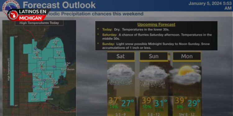 Fin de semana con ráfagas y nieve ligera en el sureste de Michigan