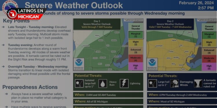Posibles tormentas eléctricas en el sureste de Michigan: NWS