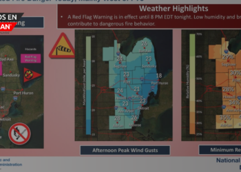 Advertencia de Bandera Roja en Livingston County: Precaución extrema contra incendios